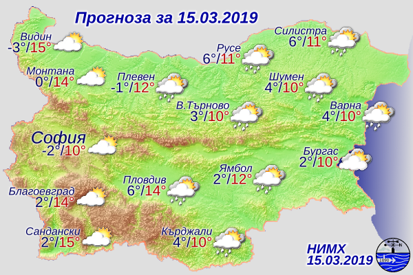 времето в тихомир